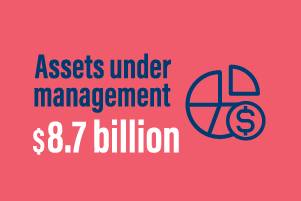 Assets under management 8.7 billion